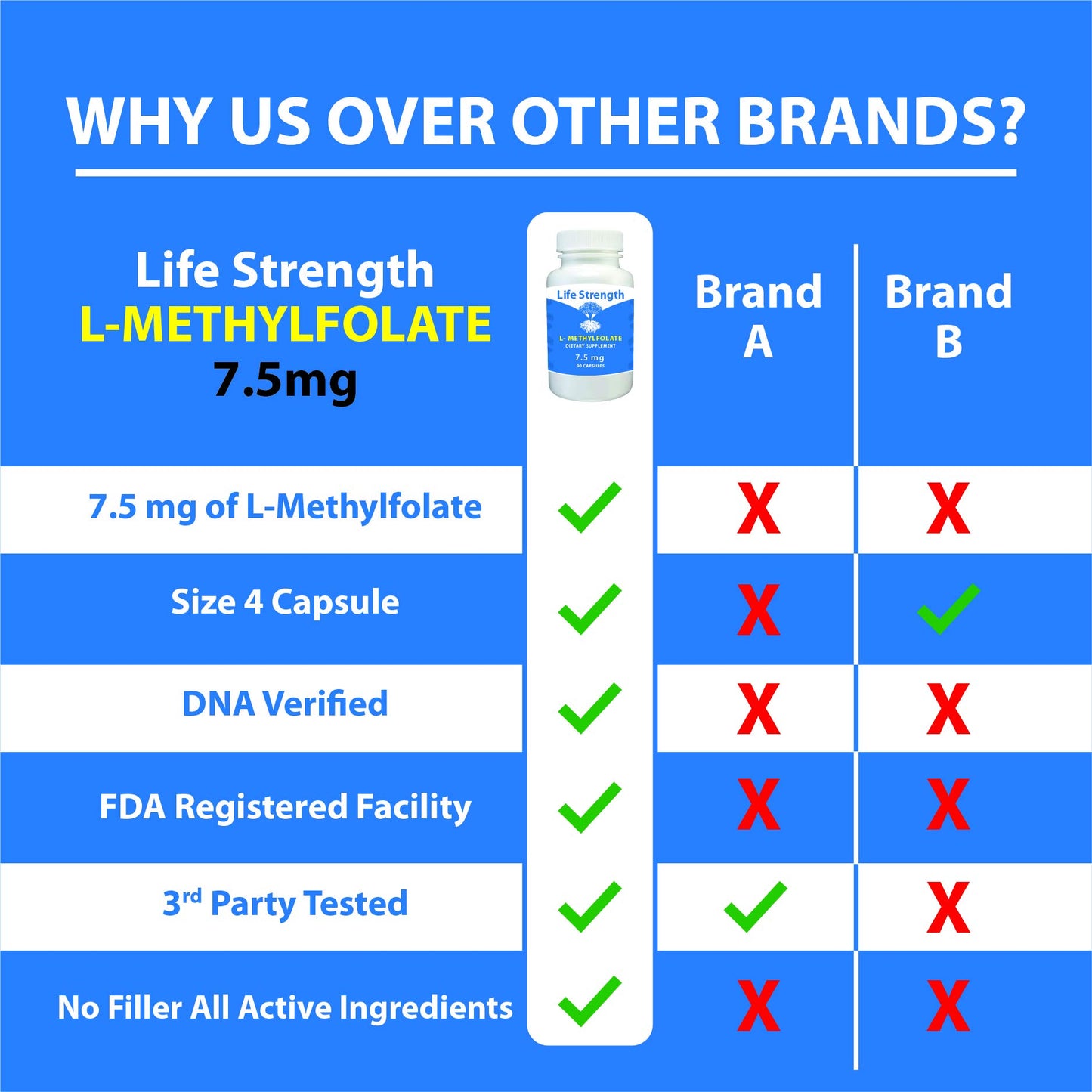 Suplemento LifeStrength metilfolato con ingredientes natural y sin gluten