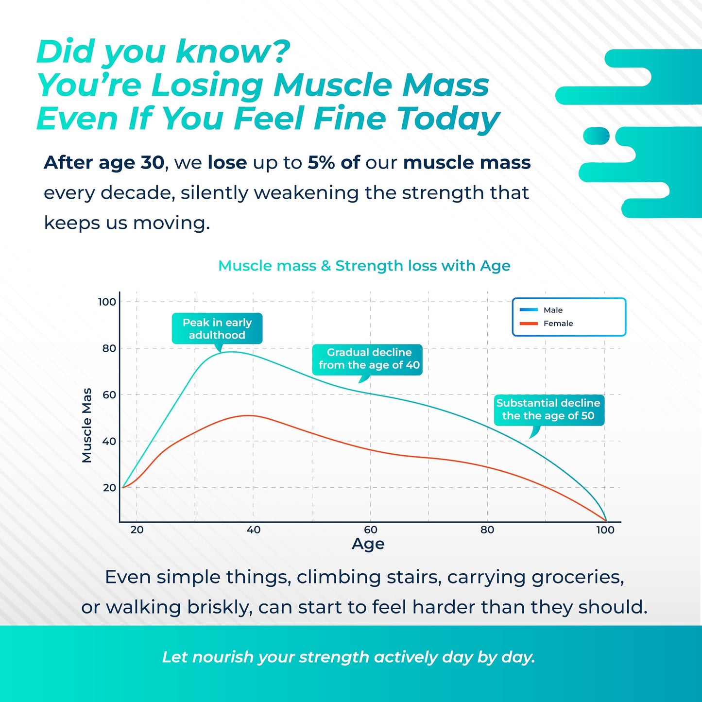 Suplemento liposomal Nurafuse HMB para apoyo muscular y recuperación
