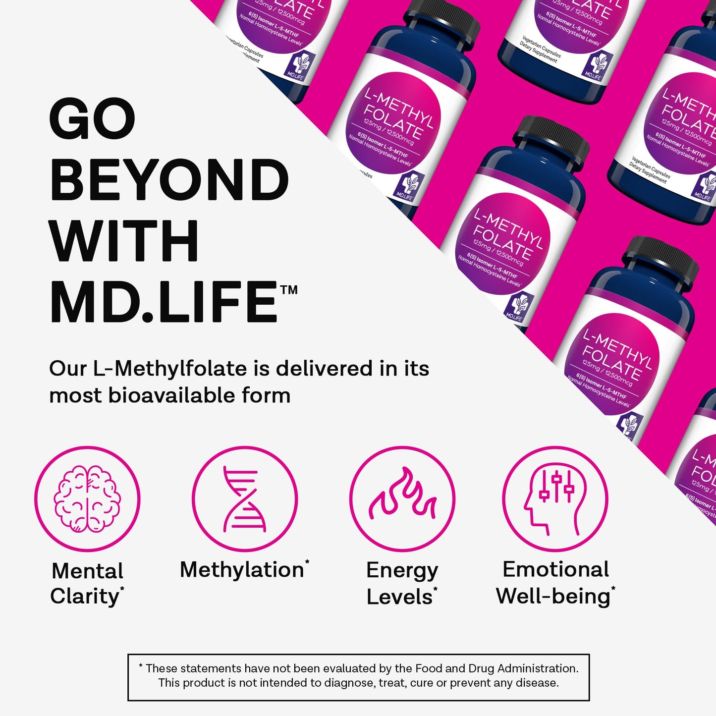 Suplemento de metilfolato activo MD Life detalle cápsula