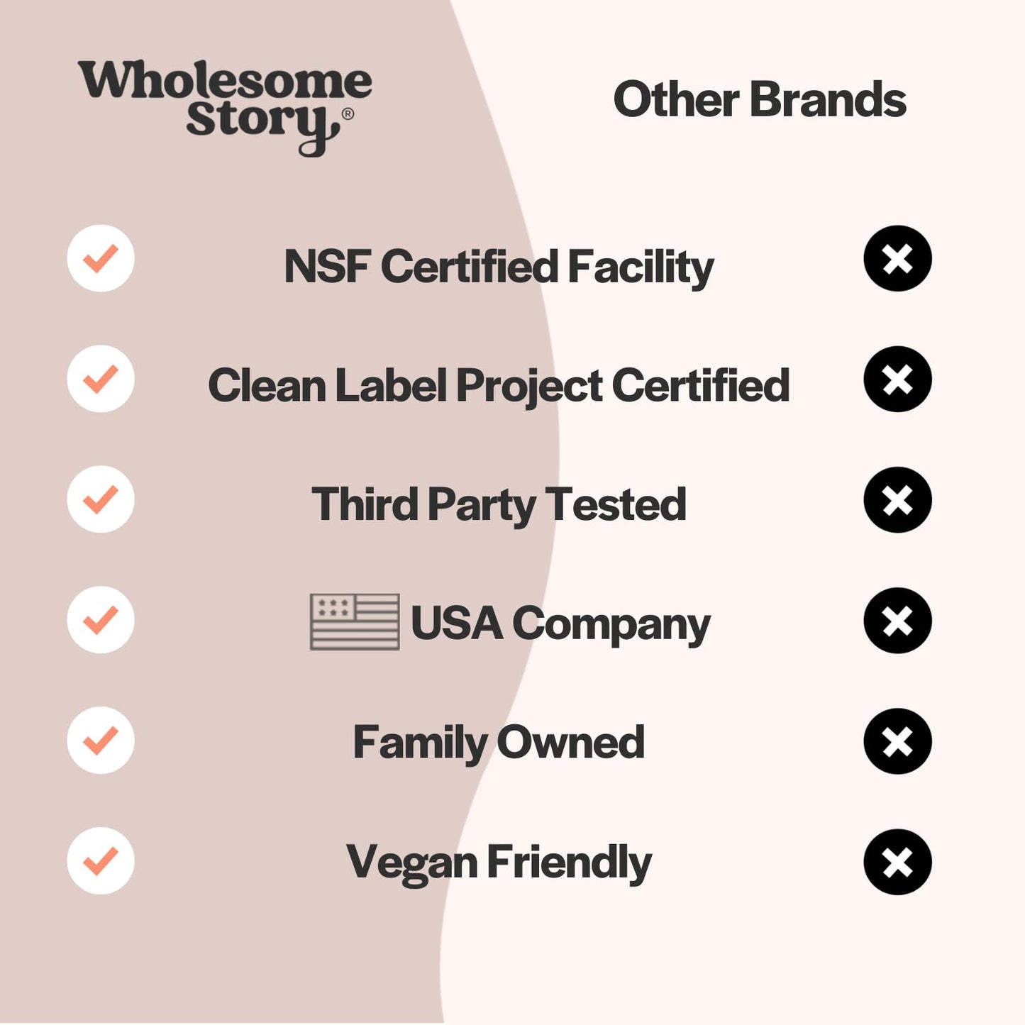 Suplemento mio-inositol certificado Clean Label Project