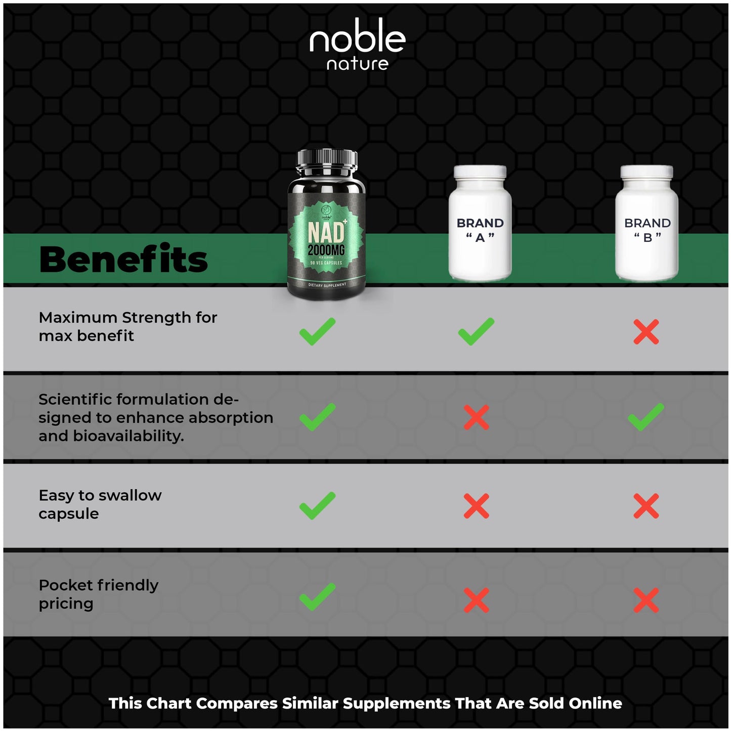 Suplemento NAD+ Noble Nature con nicotinamida ribósido y adenina