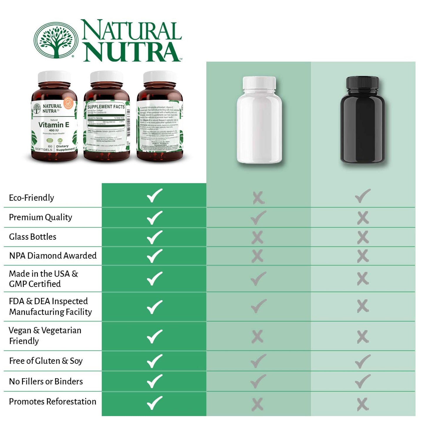 Suplemento Natural Nutra para piel, cabello y uñas con vitamina E 400 UI