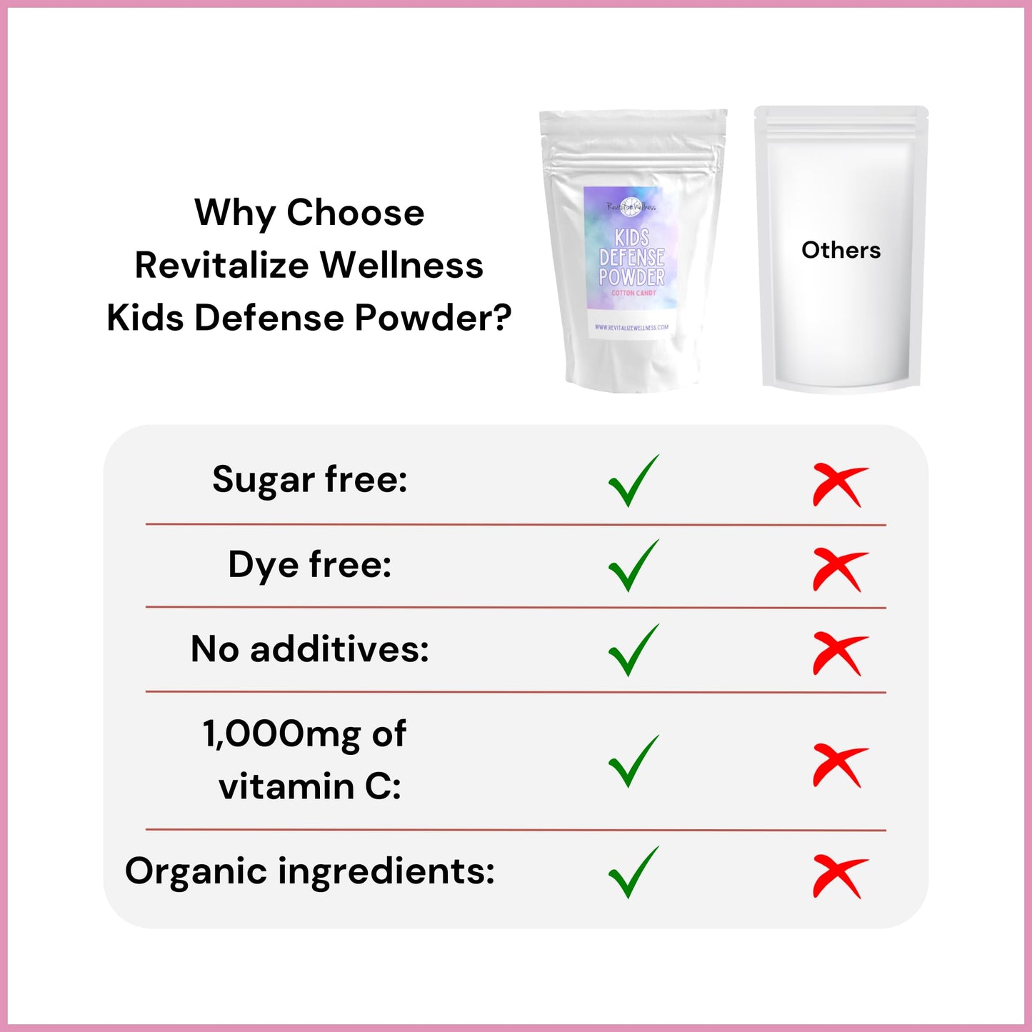 Suplemento Revitalize Wellness Defensa Infantil sin maíz 30 porciones