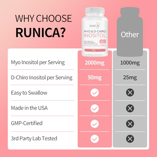 Suplemento para salud ovárica y hormonal