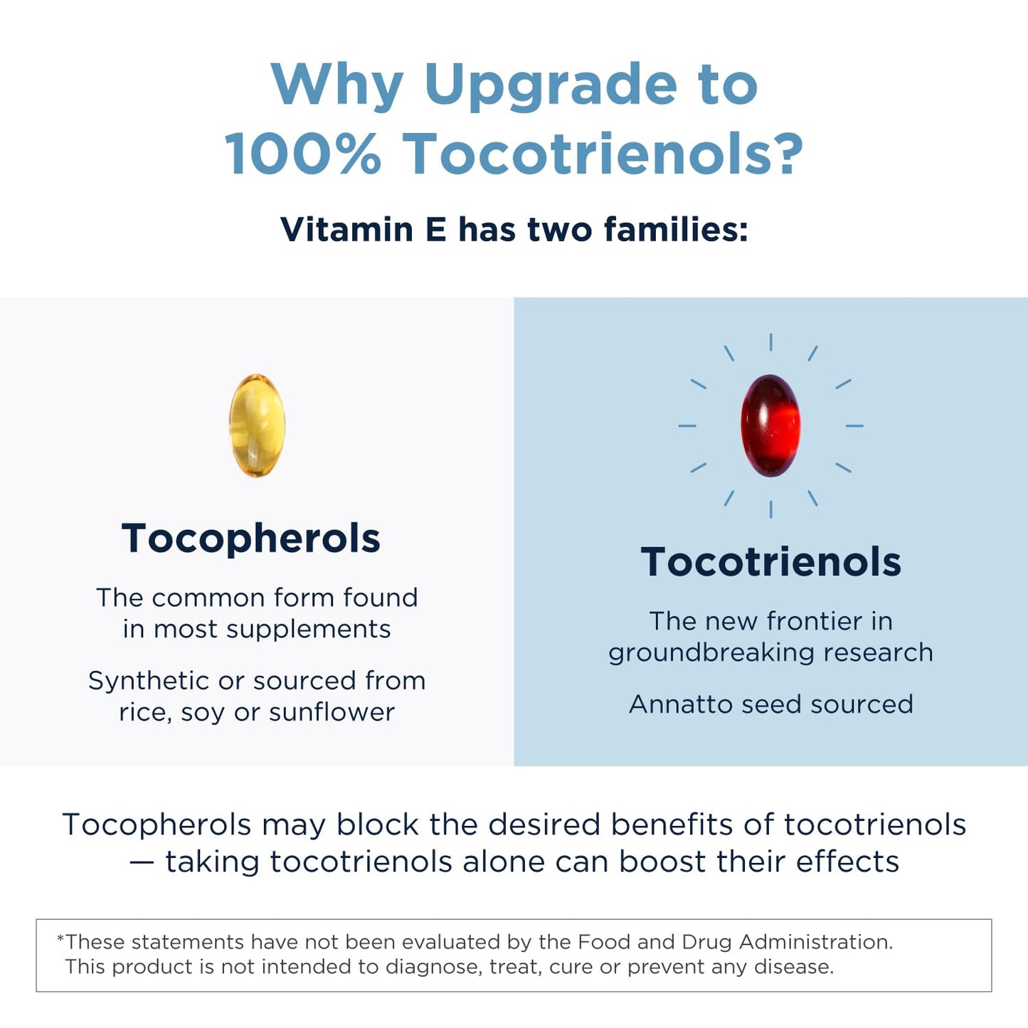 Suplemento tocotrienoles Designs for Health Annatto-E 30 cápsulas
