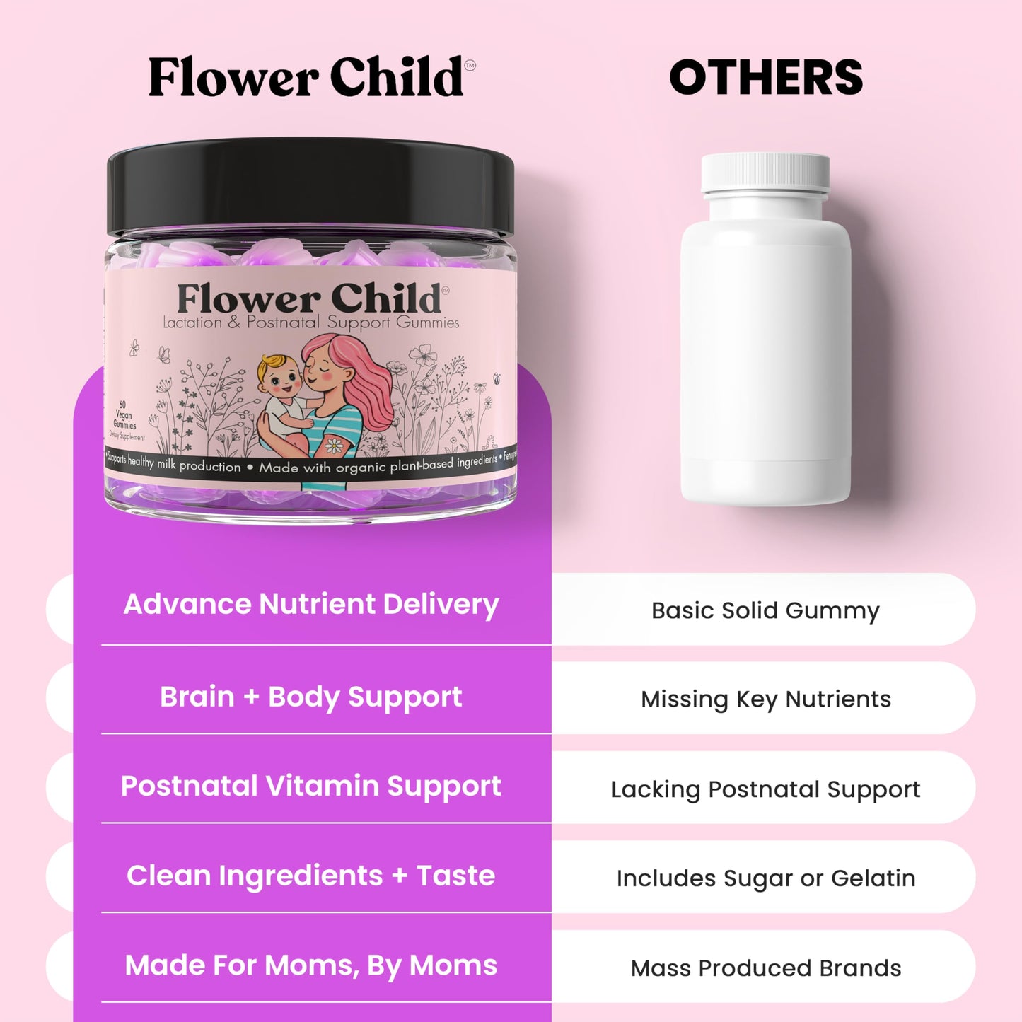 Suplemento vegano Flower Child para lactancia y recuperación