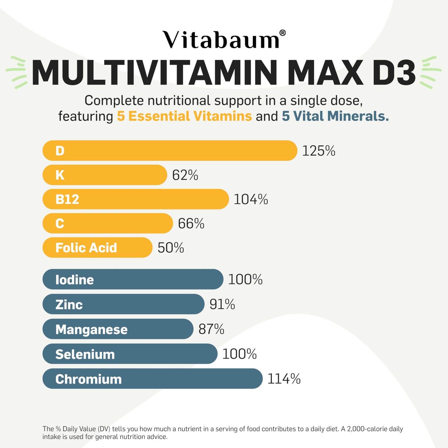 Suplemento vegano Vitabaum para absorción rápida de vitaminas