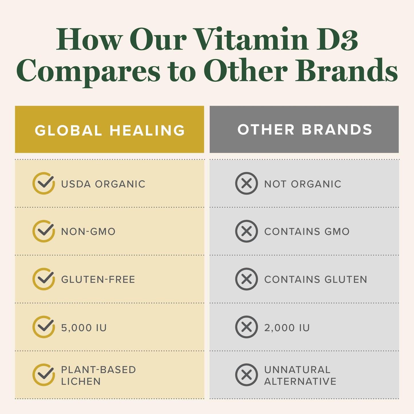 Suplemento vegano de vitamina d3 no GMO orgánico