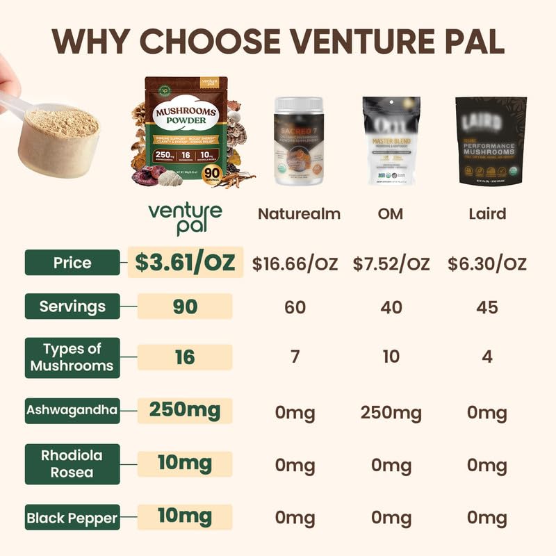Suplemento Venture Pal polvo hongos adaptógenos y gomitas