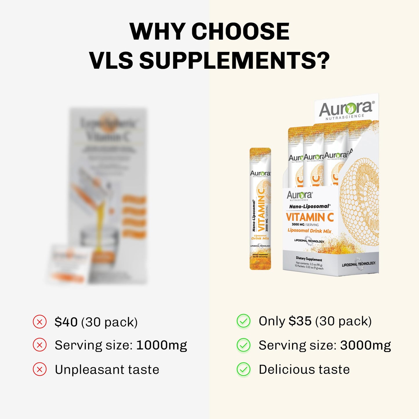 Suplemento vitamina C antioxidante liposomal apoyo inmune Aurora Nano-Pack