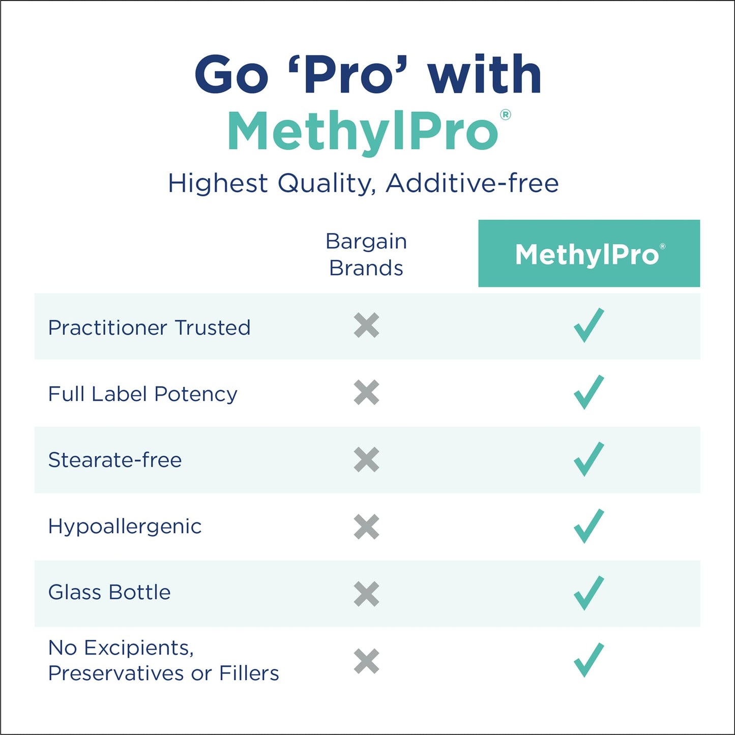 Suplemento vitamínico MethylPro para estado de ánimo y energía