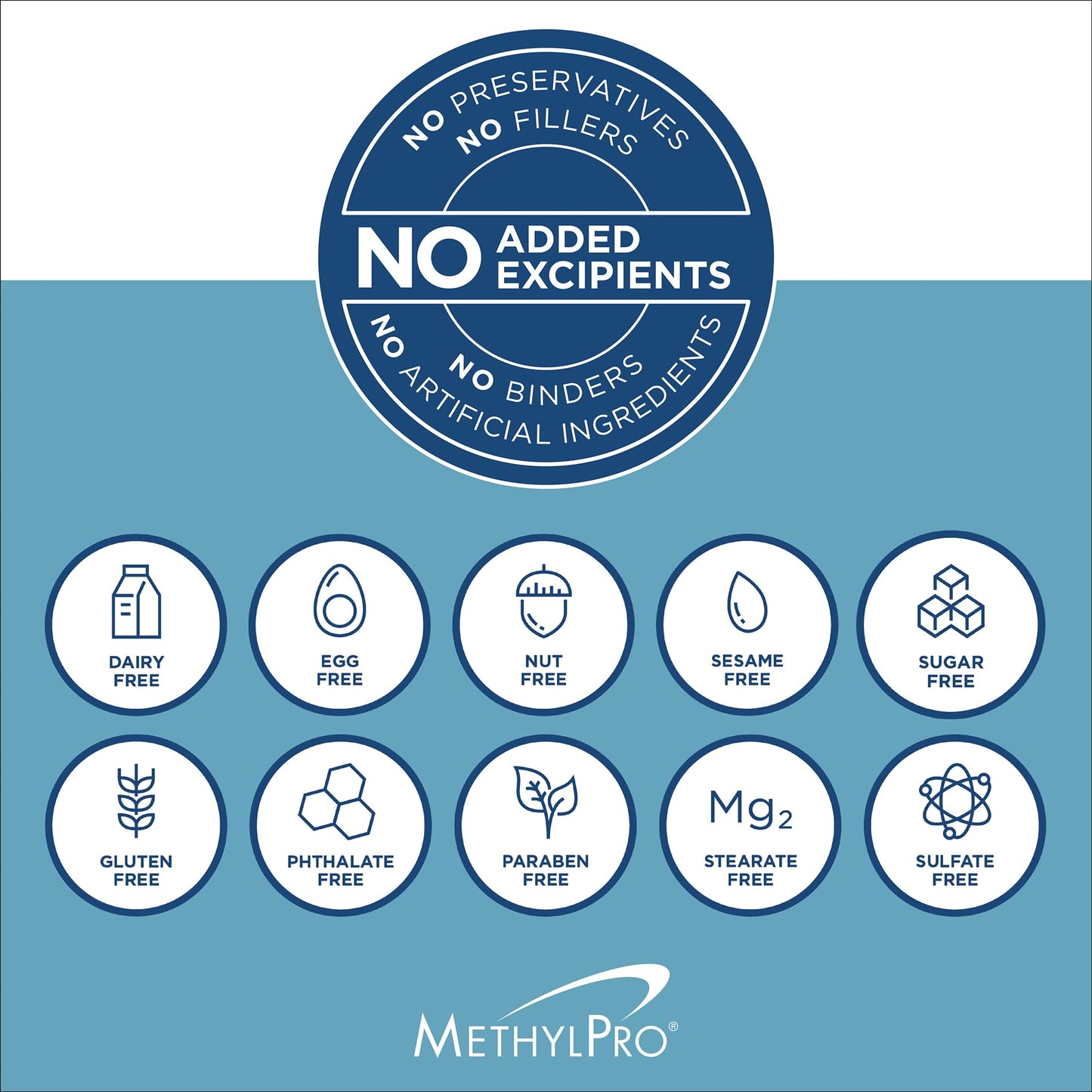 Suplemento vitamínico MethylPro para salud integral y energía