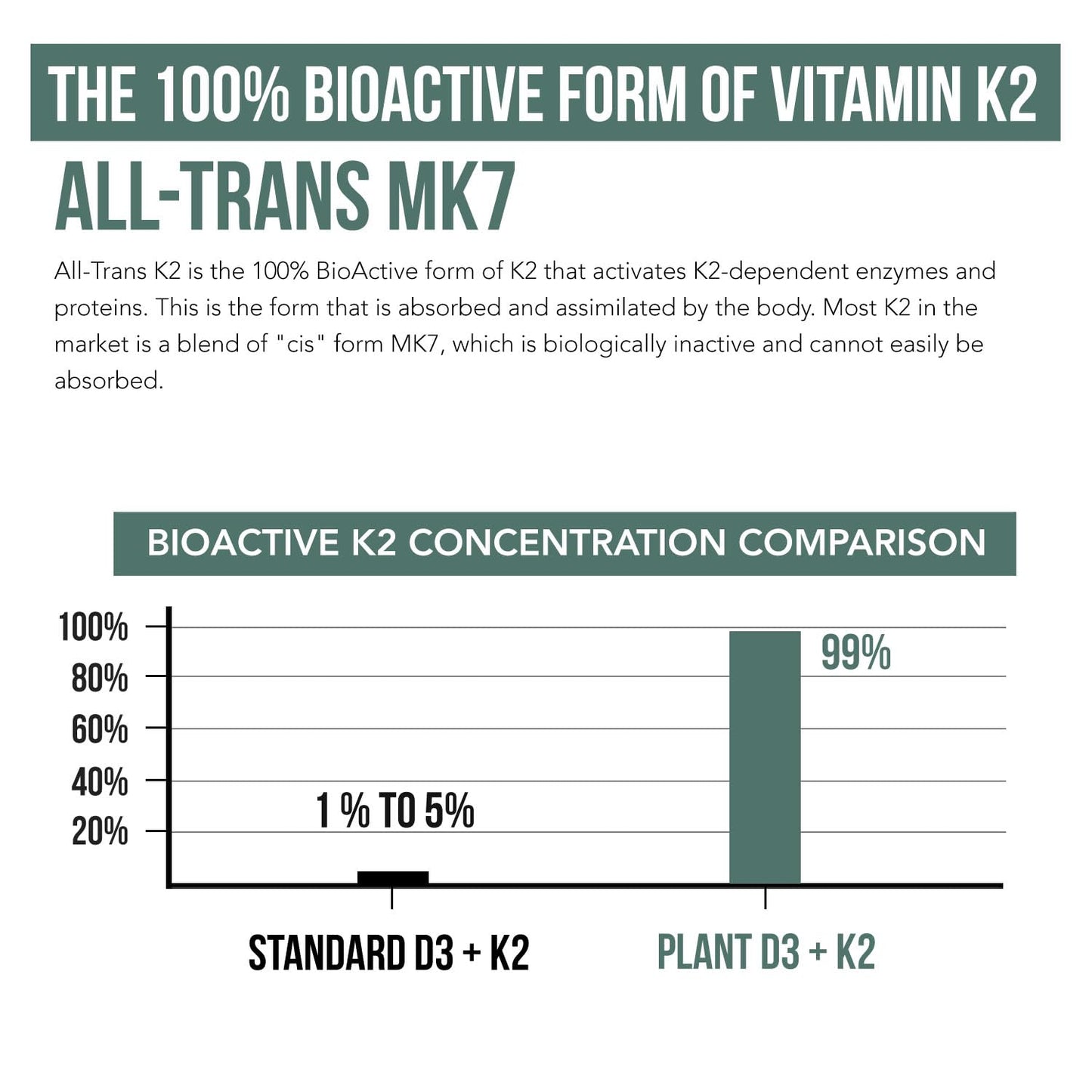 Suplemento vitamínico con vitamina D3 y K2 orgánicos