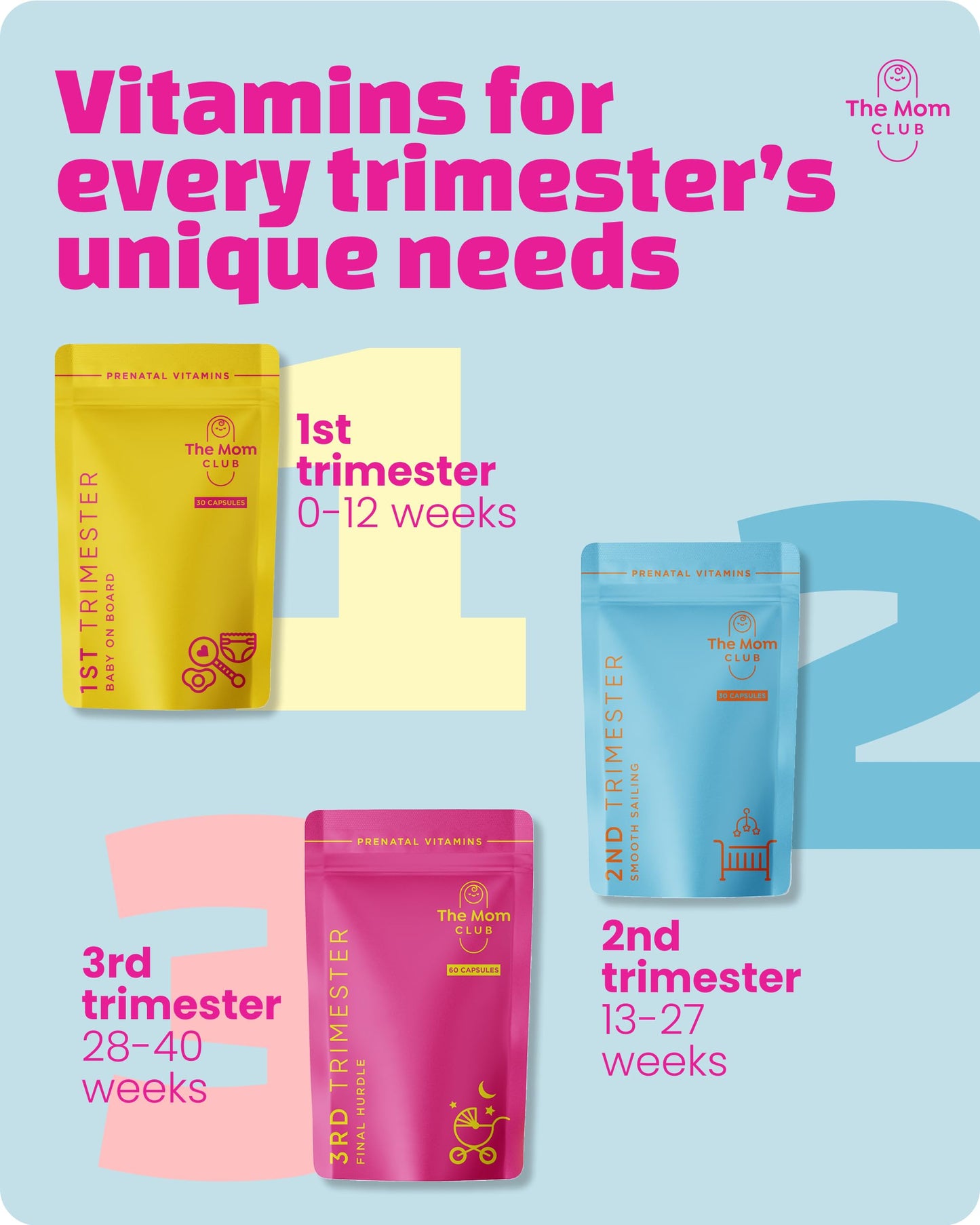 Suplementos vitamínicos The Mom Club primer trimestre embarazo