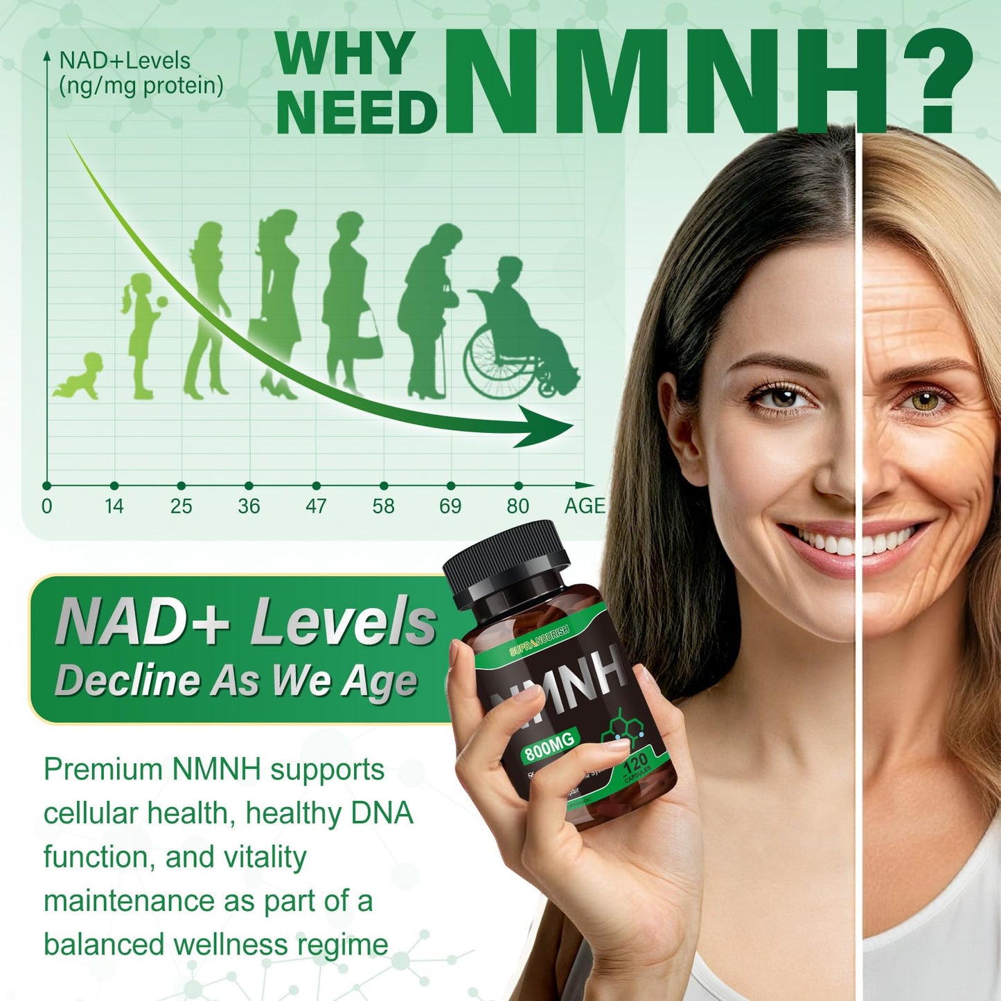 SUPRANOURISH NMNH suplemento NAD+ sin gluten
