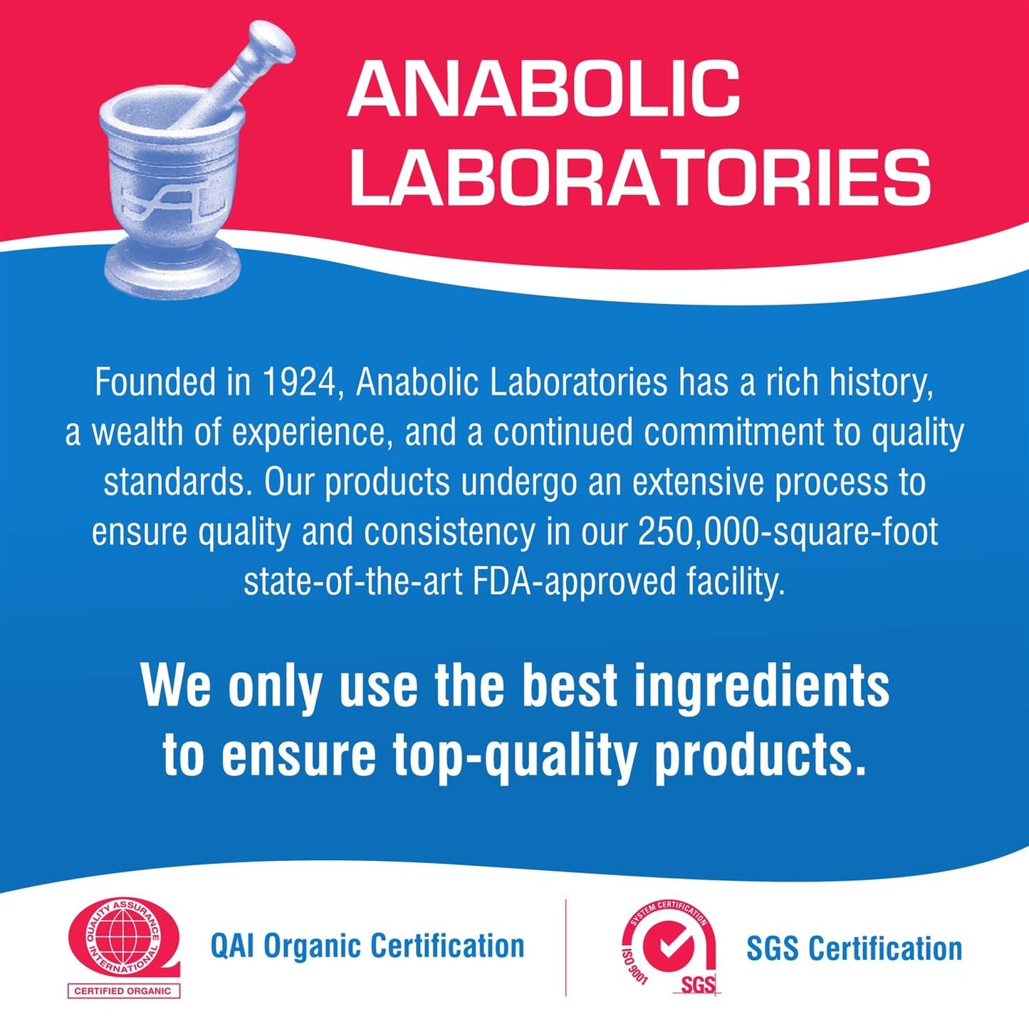 Tabla de ingredientes del multivitamÃnico Anabolic Laboratories