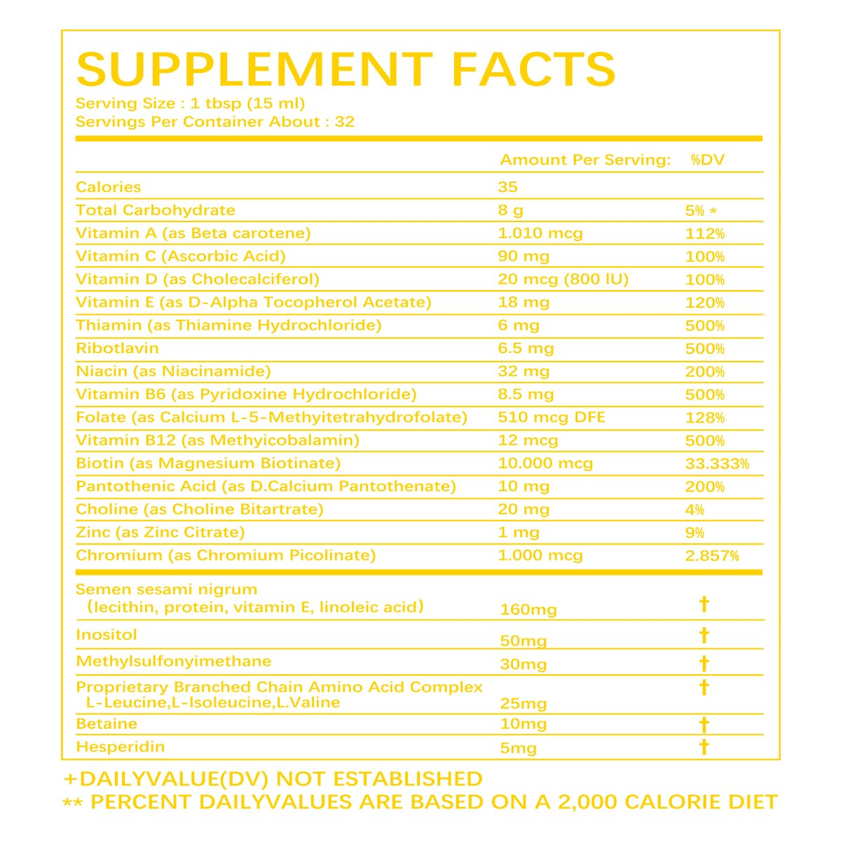tabla de contenido nutricional y suplementos en multivitamínicos.