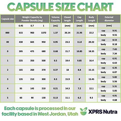 Tabla de tamaños de cápsulas vacías XPRS Nutra.
