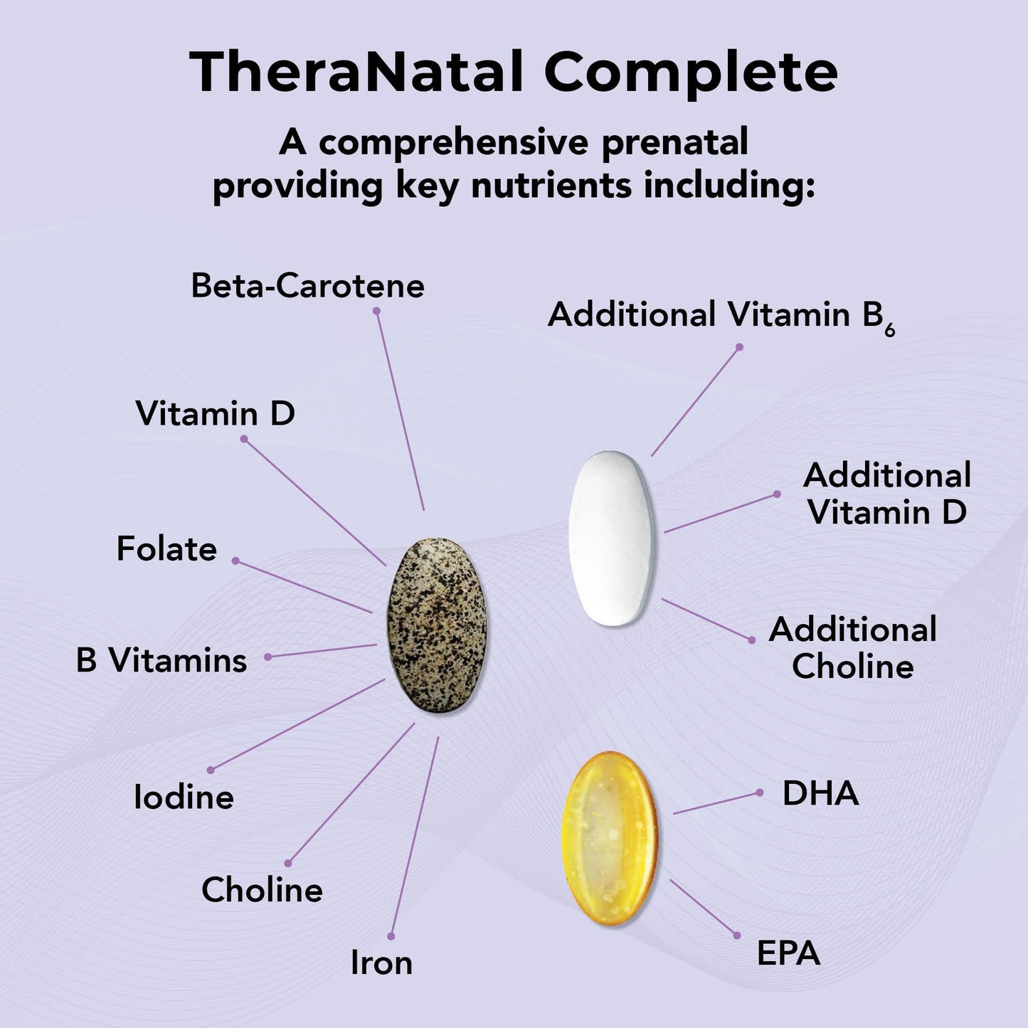 Tabletas vitaminas prenatales Theralogix para desarrollo fetal