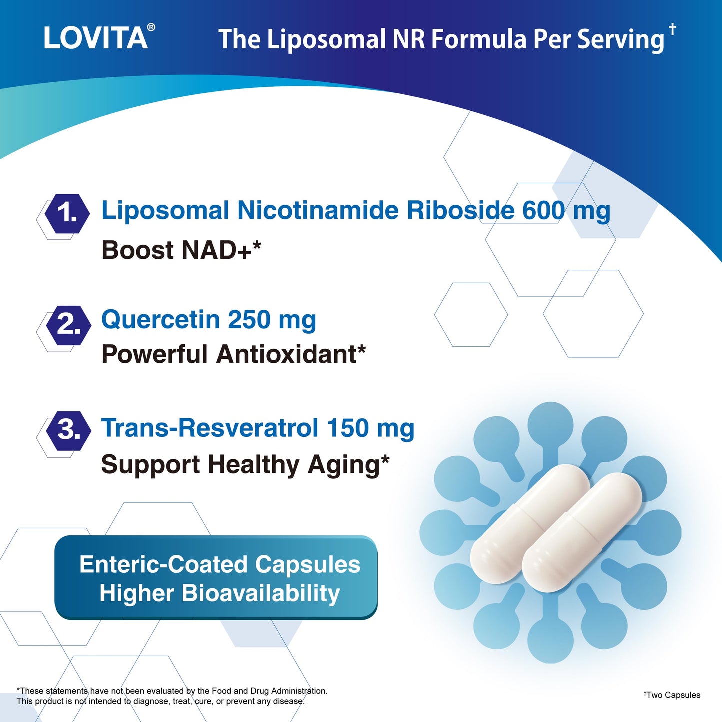 Tecnologia liposomal Lovita NR para mejor absorcion