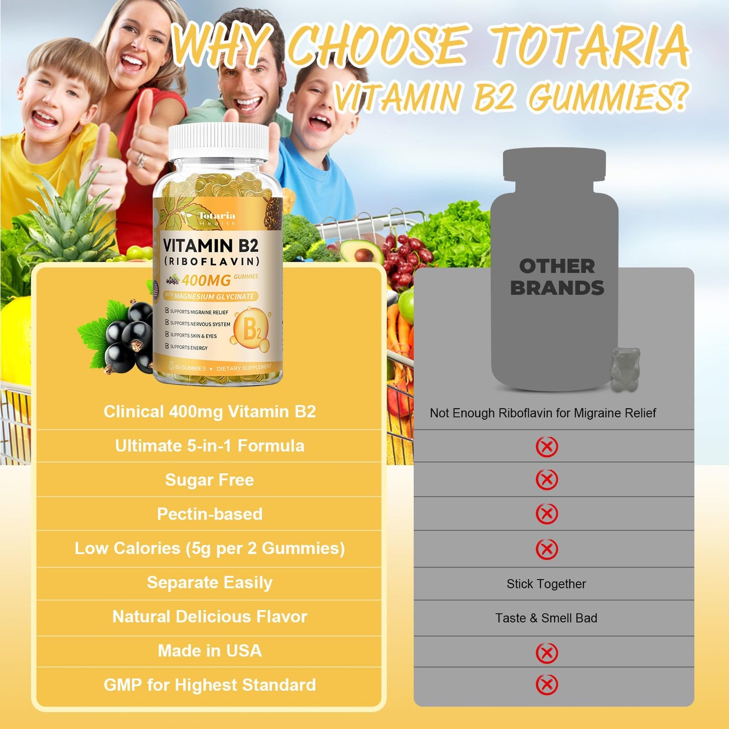 Totaria gomitas riboflavina 400mg apoyo para piel y sistema nervioso