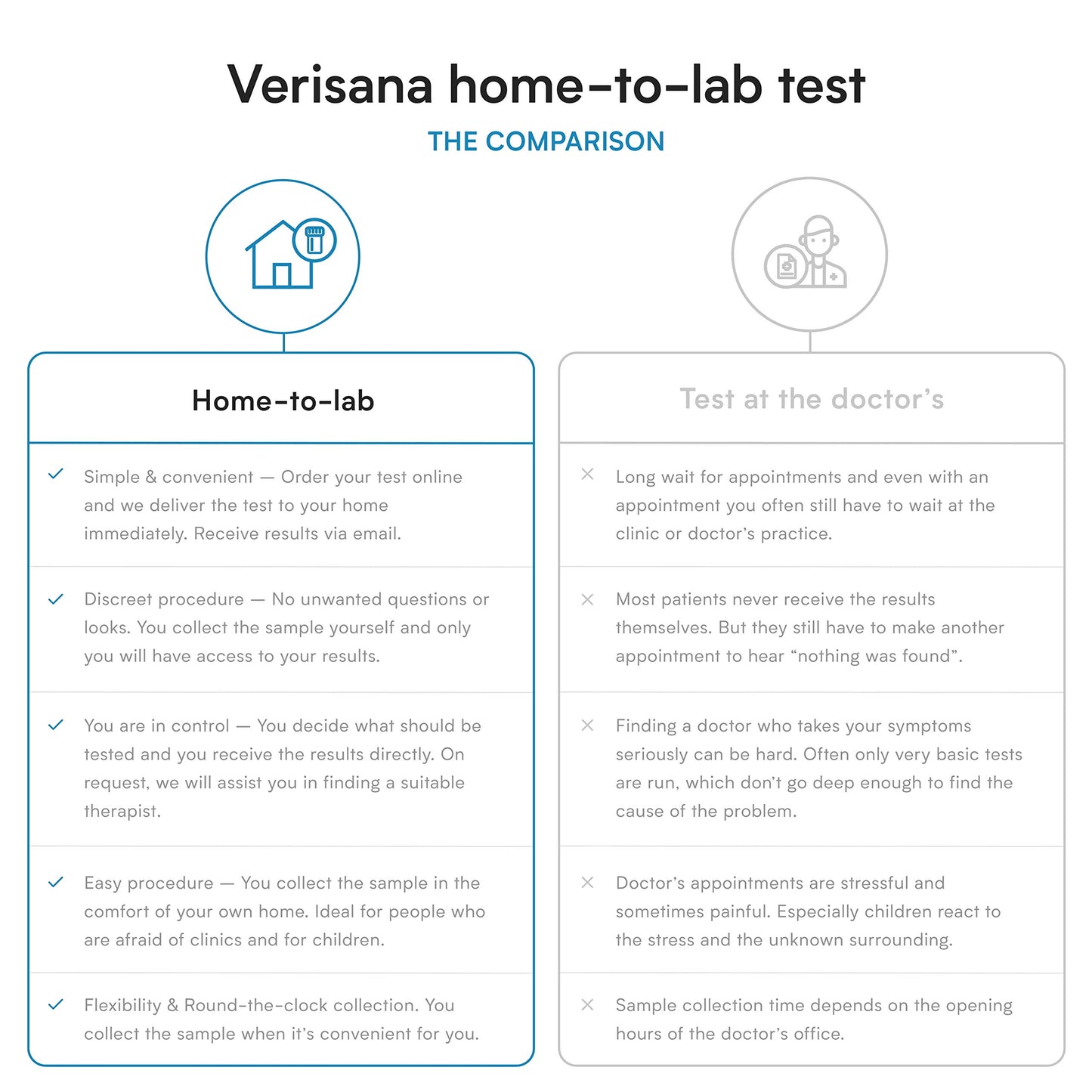 Recipiente para muestra fácil de usar test vitaminas B Verisana