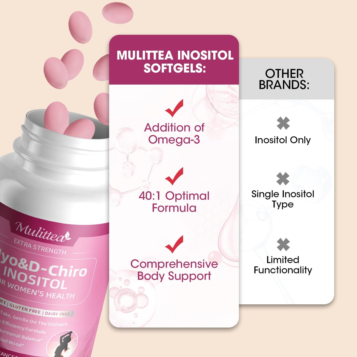 Vista lateral empaques Mulittea 120 softgels para mujeres