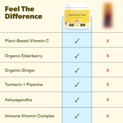 Vista lateral paquete Immunity Icon vitaminas veganas