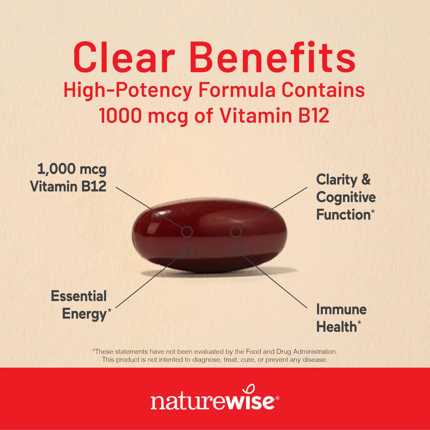 Vitamin B12 NatureWise cápsulas rojas lado frasco