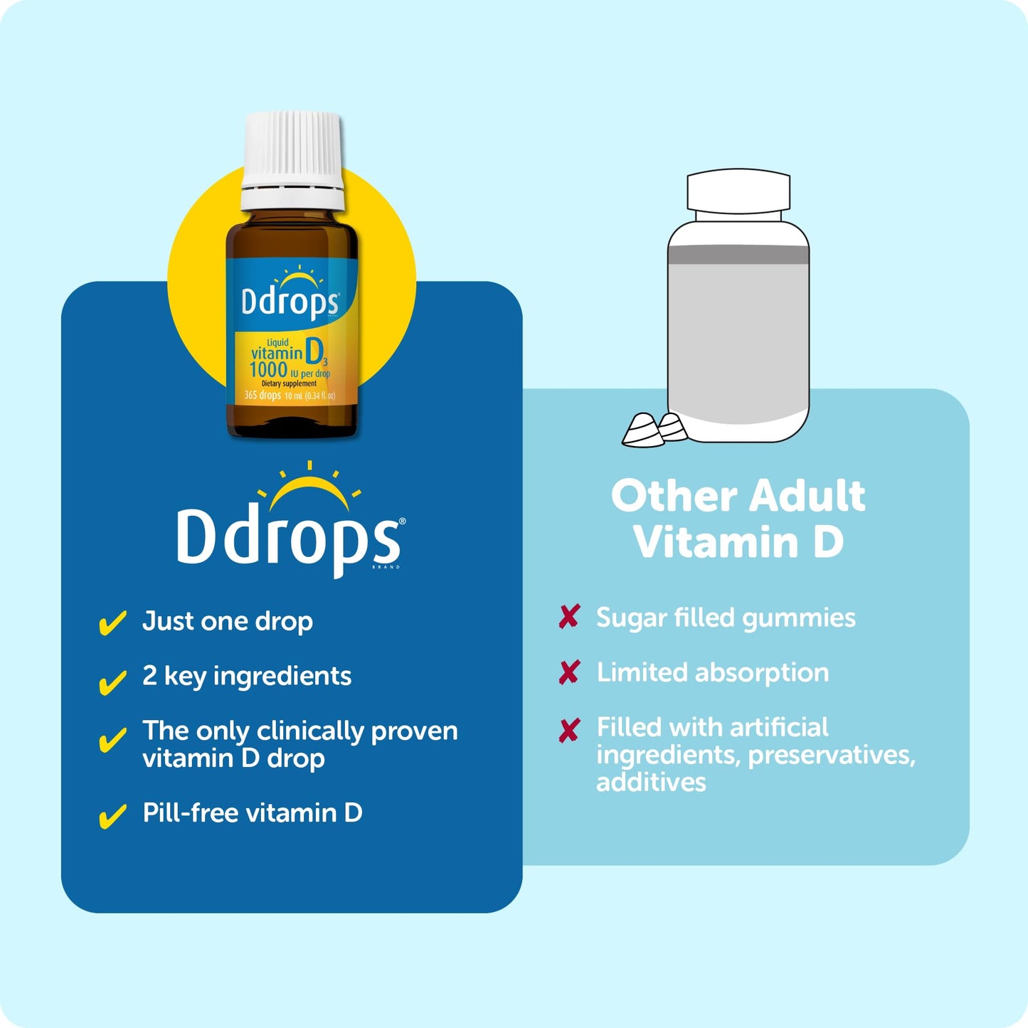 Vitamin d3 liquid drops immune system support Ddrops