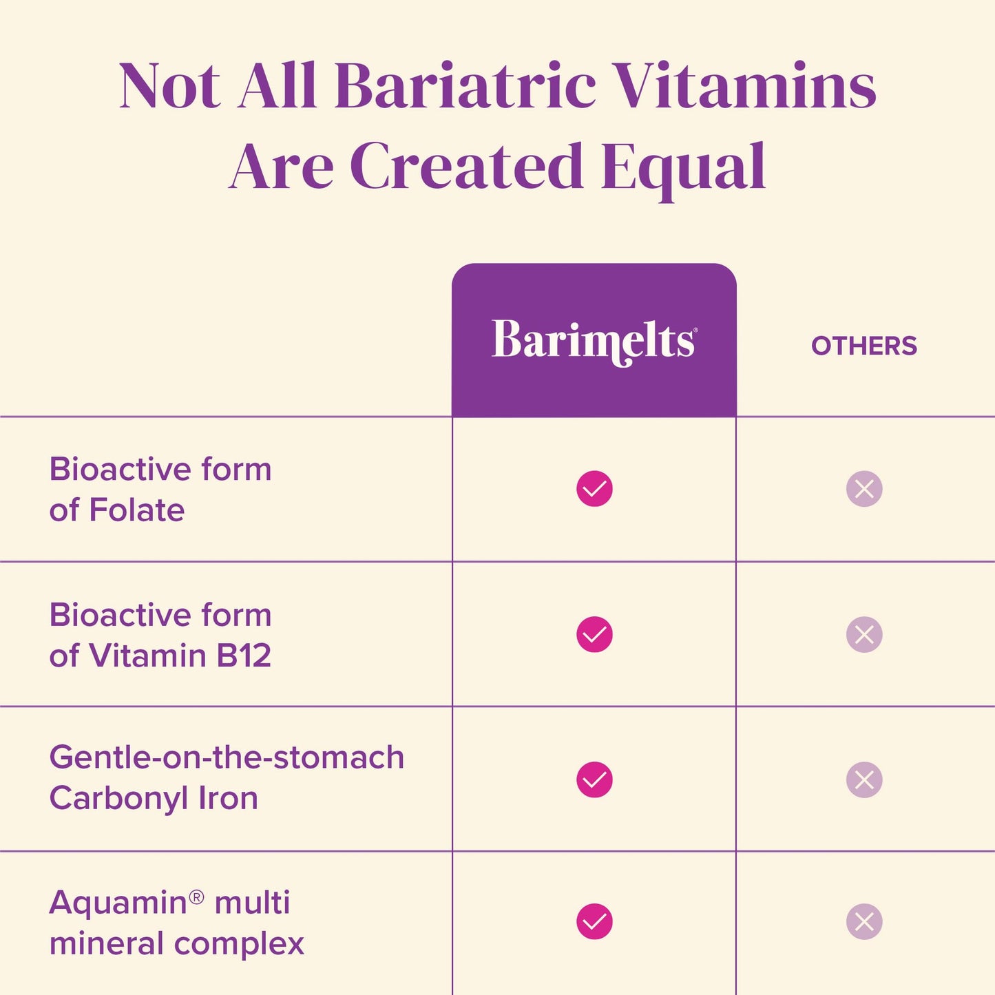 Vitamina D y C en multivitaminas bariátricas Barimelts