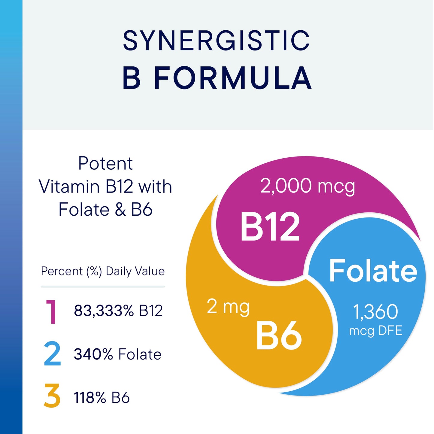 Vitaminas B Biotics Research en pastillas masticables