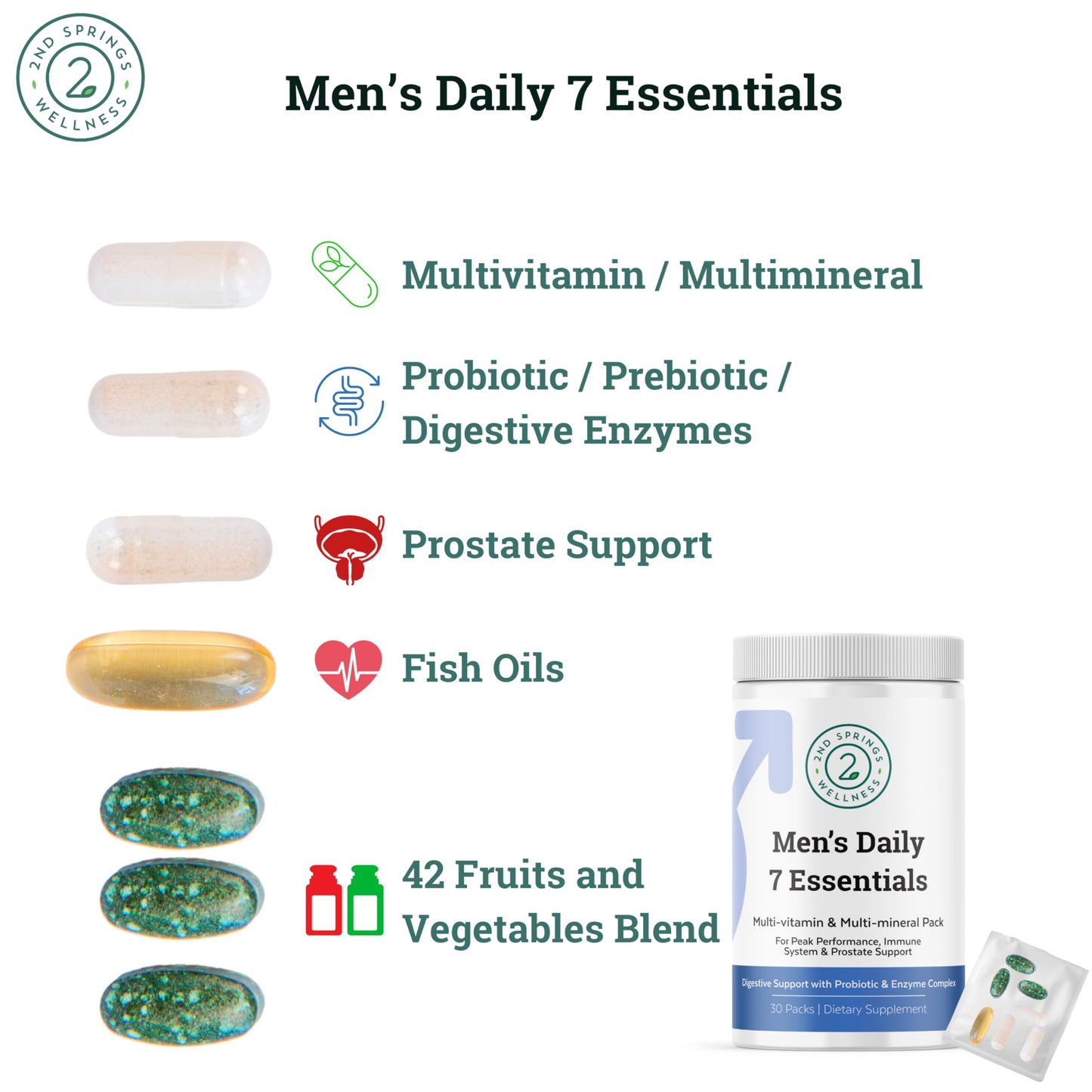 Vitaminas D3 y K2 2nd Springs soporte para huesos y salud