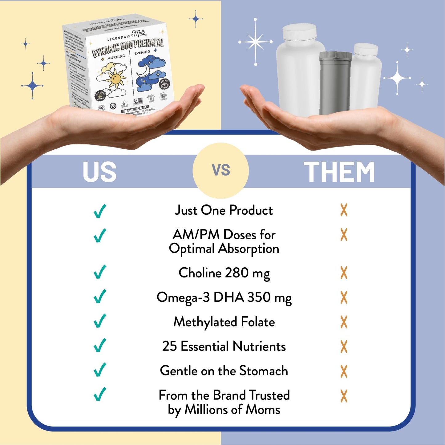Vitaminas para embarazo Legendairy Milk Dynamic Duo 30 días