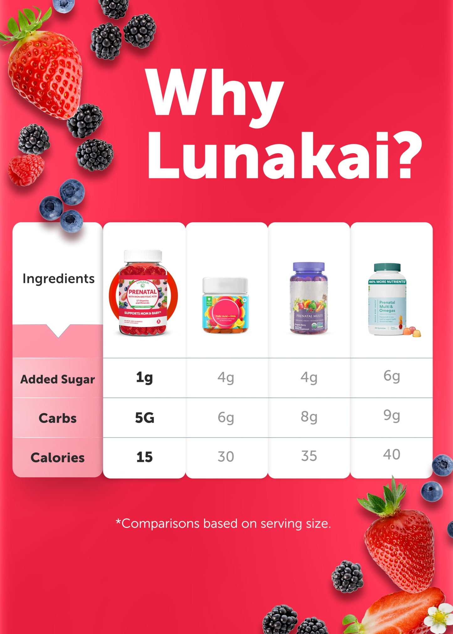 Vitaminas Lunakai en envase para embarazo