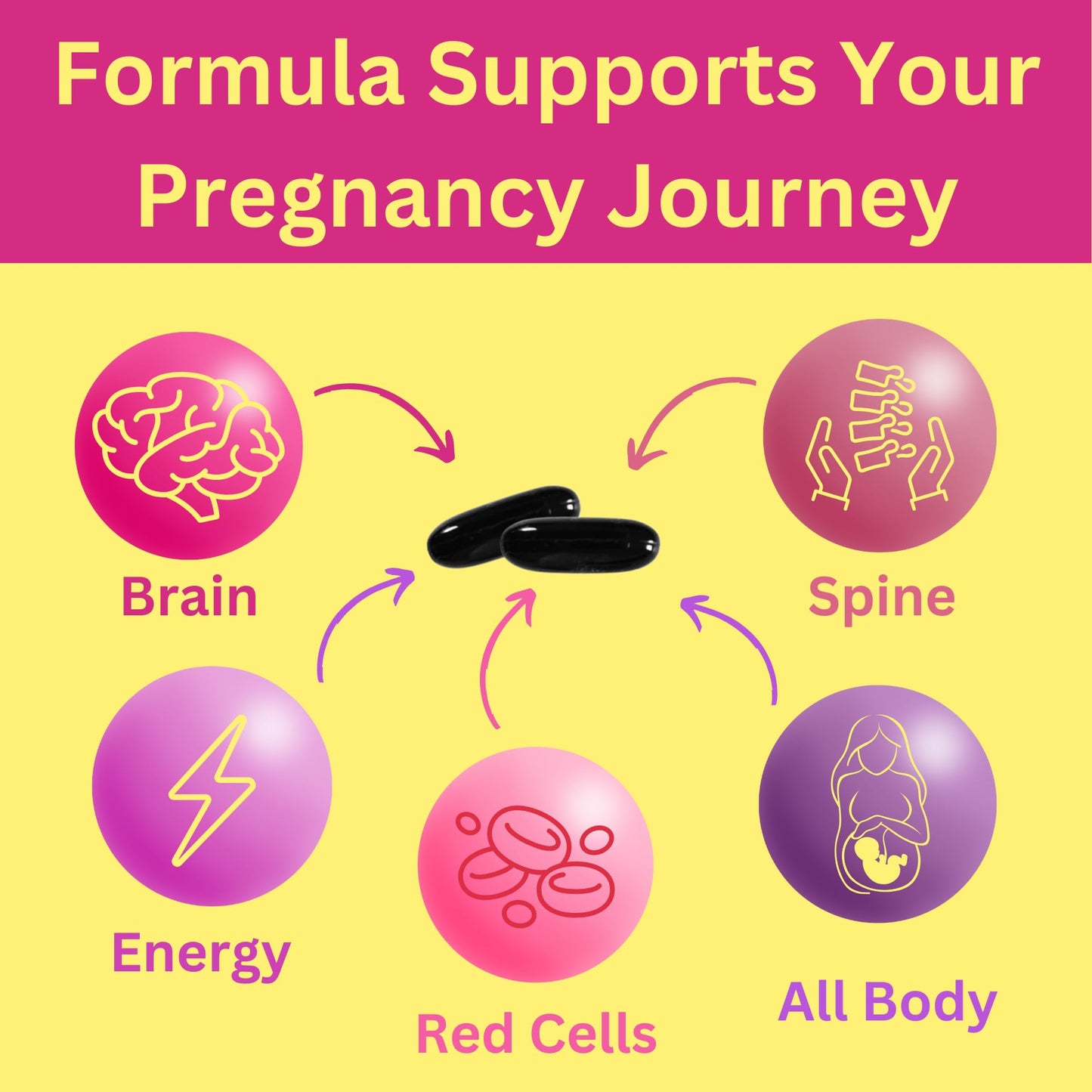 Vitaminas prenatales con DHA para mujeres embarazadas Greenfield