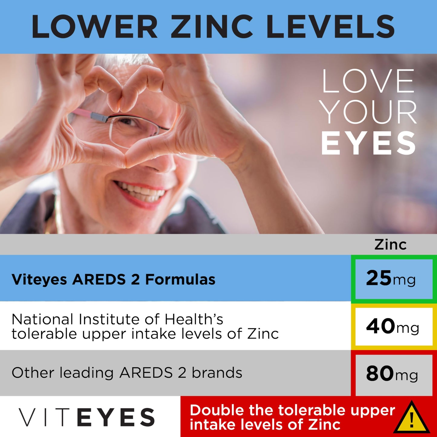 Cápsulas de Viteyes AREDS 2 - antioxidantes para la visión