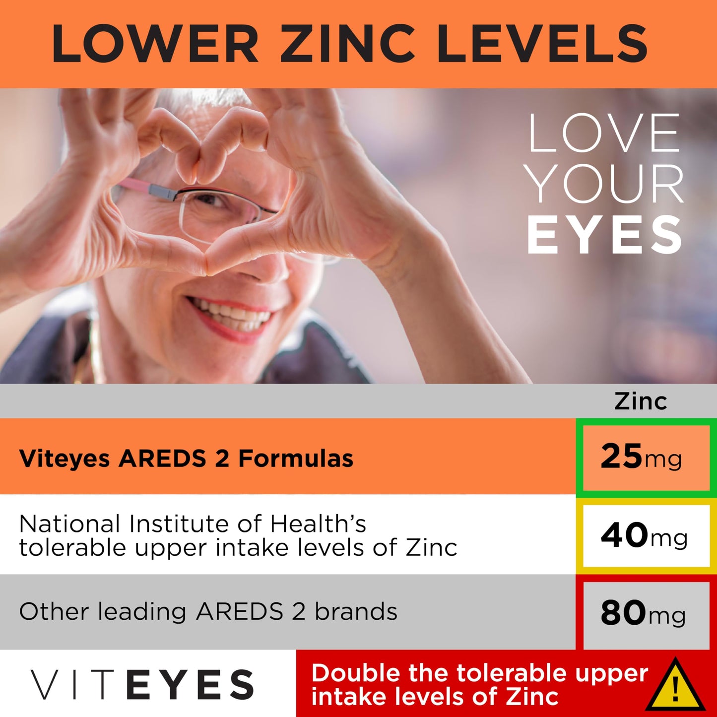 Viteyes AREDS 2 sin pastillas, polvo para mezclar en agua.