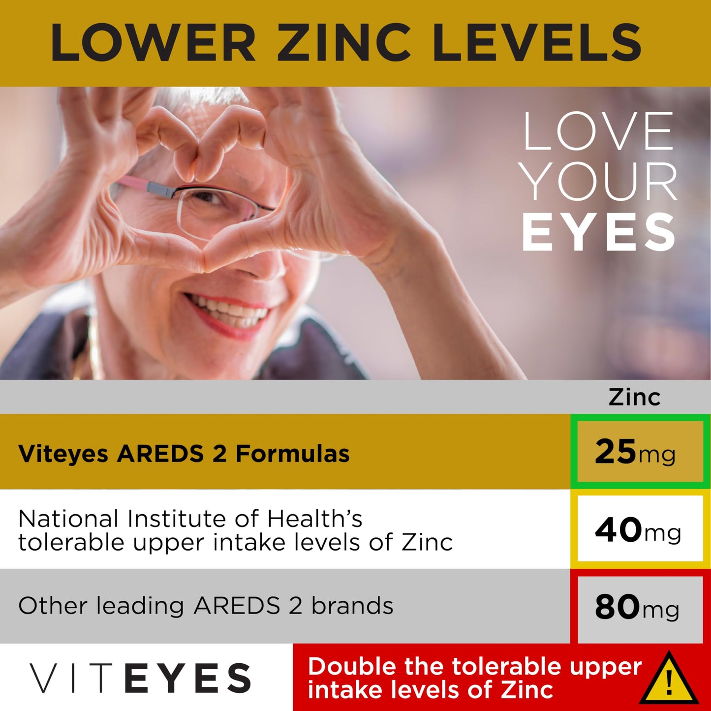VITEYES AREDS 2 con niveles reducidos de zinc, 120 Cápsulas