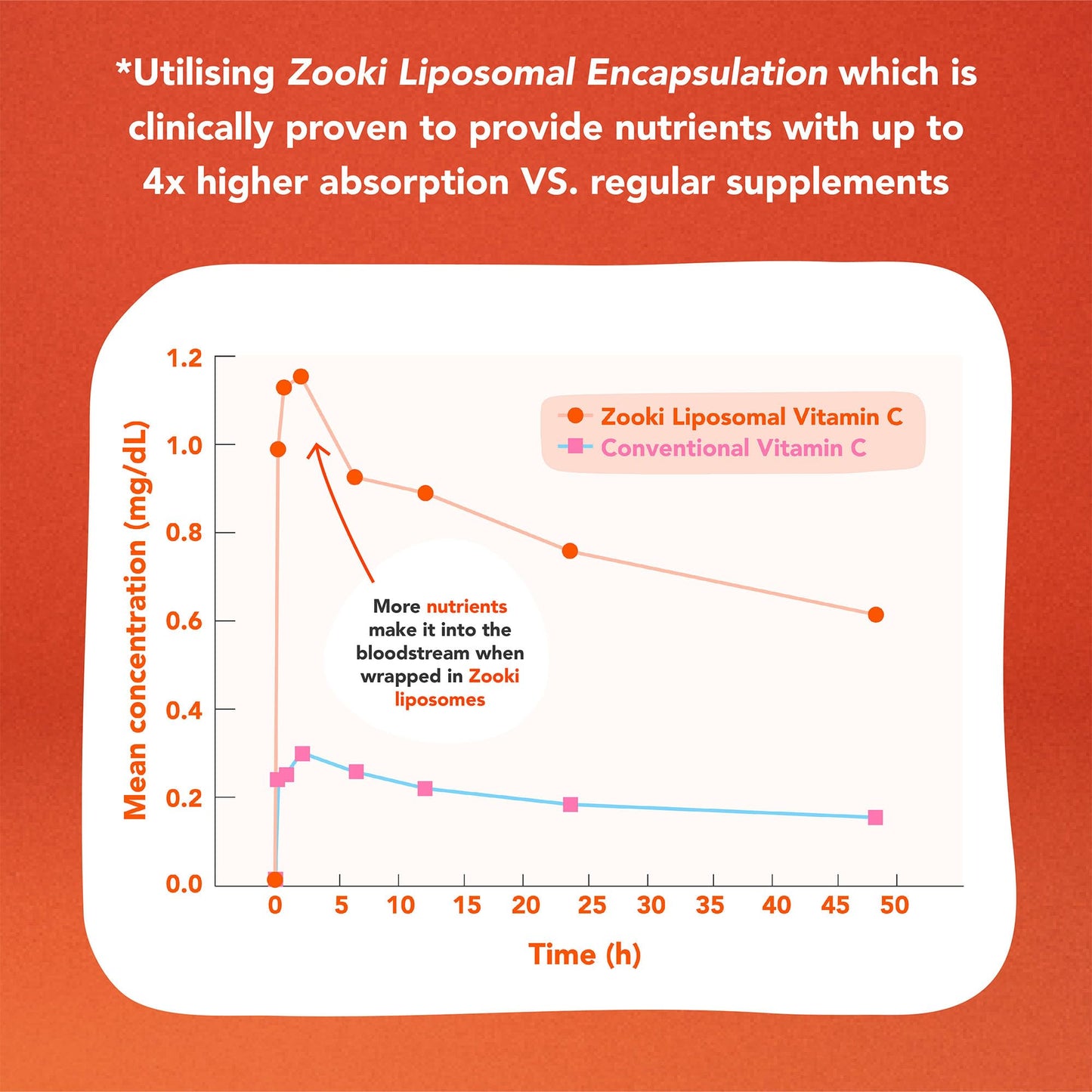 Zooki vitamina C liposomal paquete lateral 14 sobres