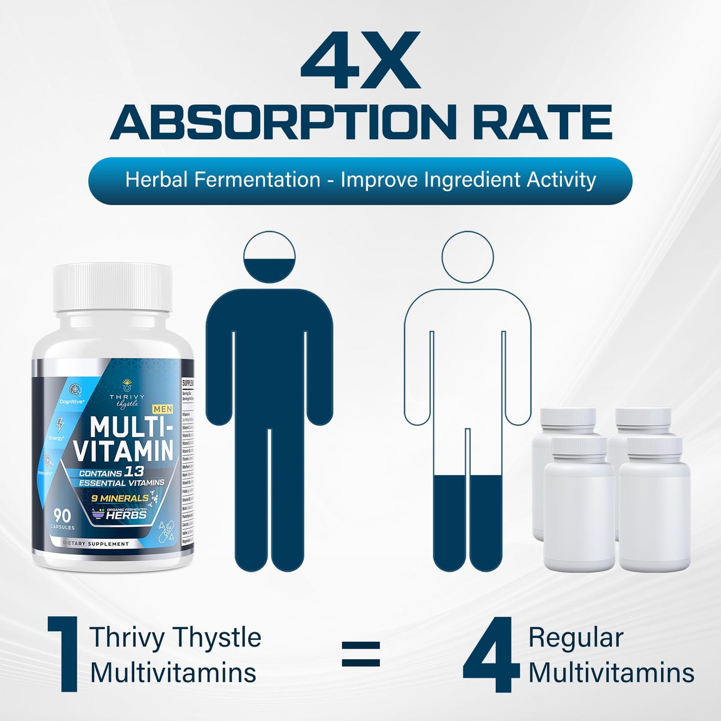 Absorción 4X multivitaminas ThrivyThystle