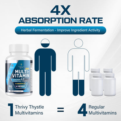 Absorción 4X multivitaminas ThrivyThystle