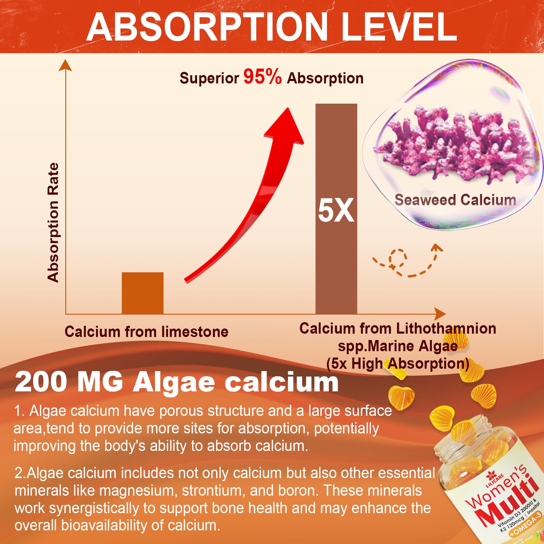 absorción de calcio gominolas multivitamínicas mujer