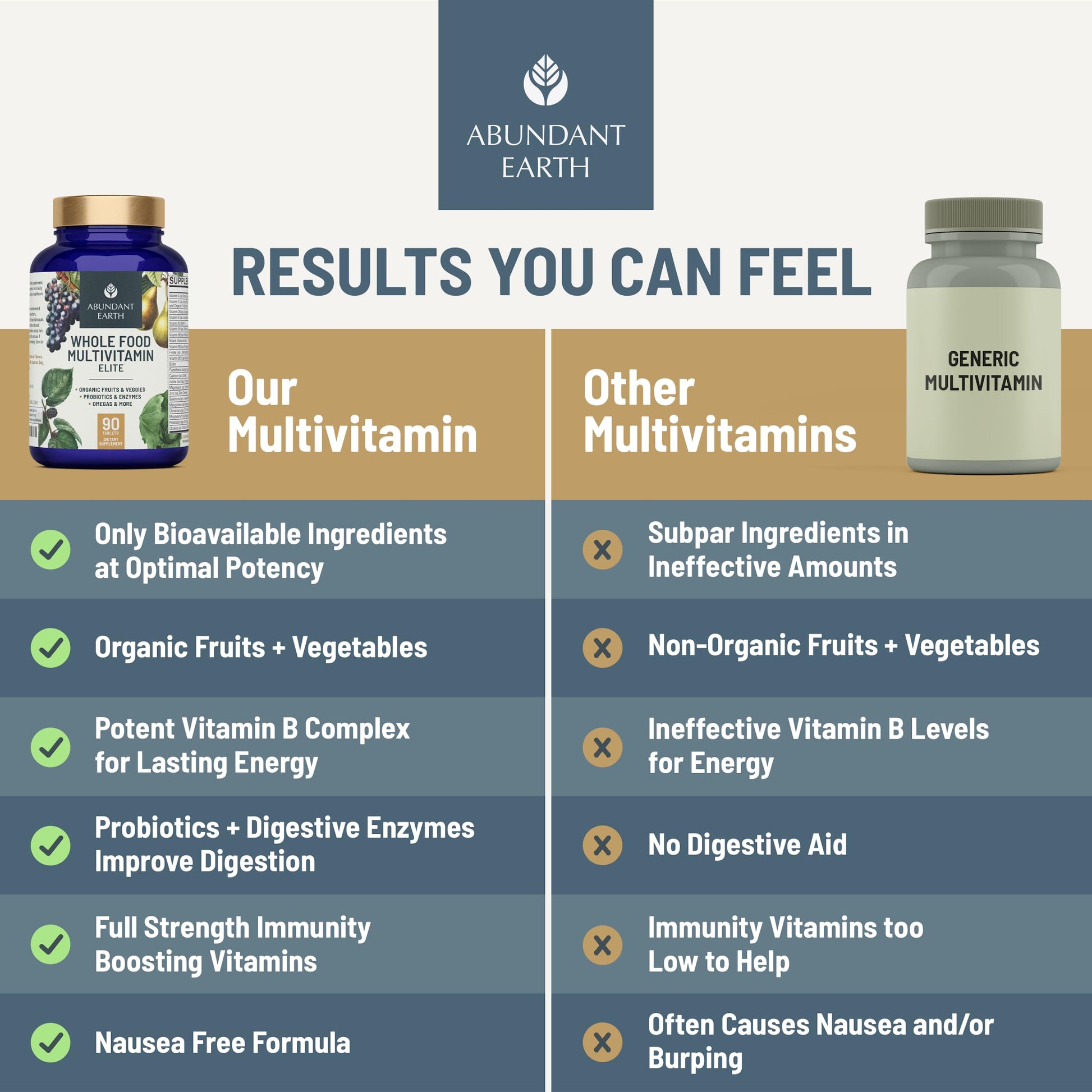 Abundant Earth vitaminas con complejo B y probióticos