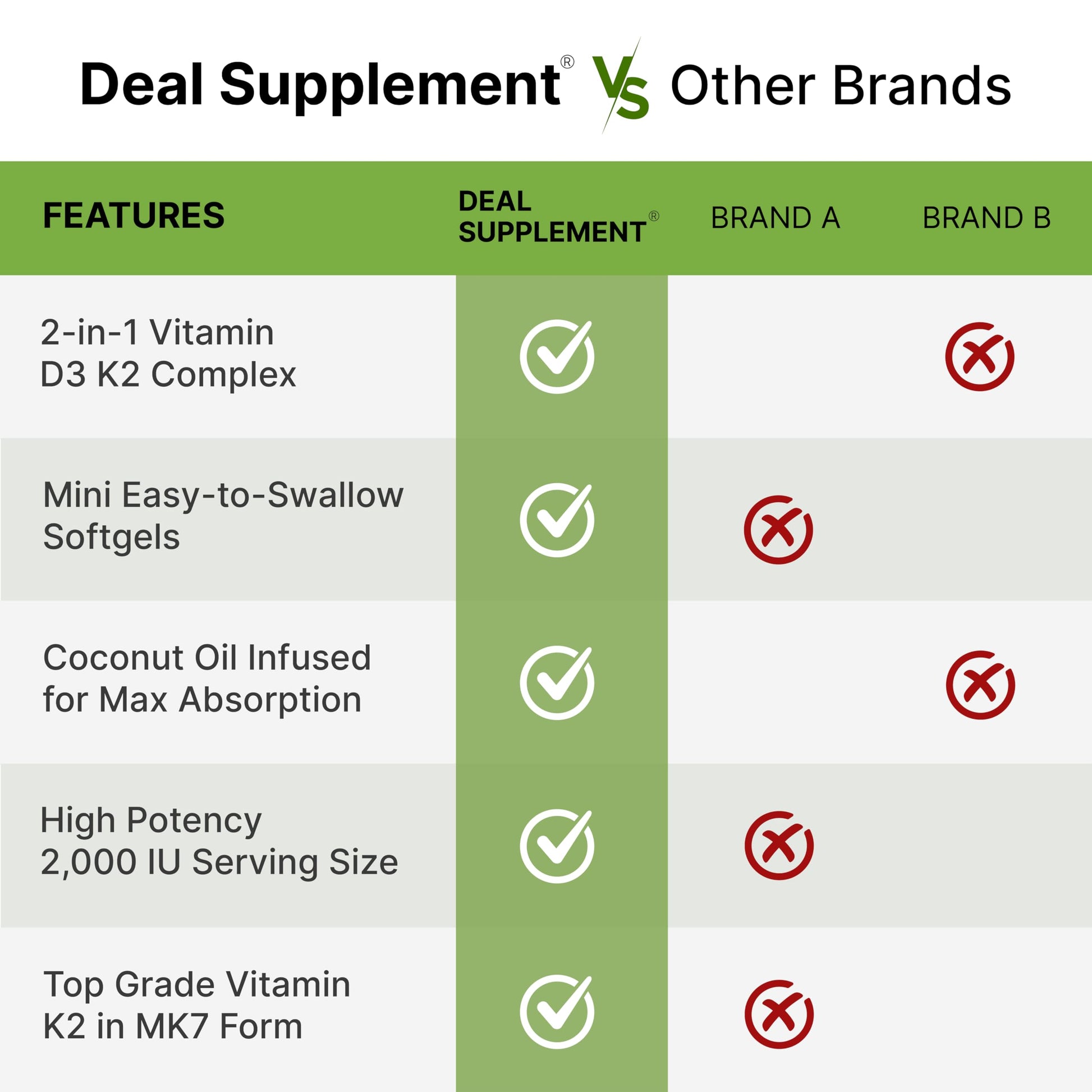 Aceite de coco virgen en suplemento vitamina D3 y K2 DEAL SUPPLEMENT
