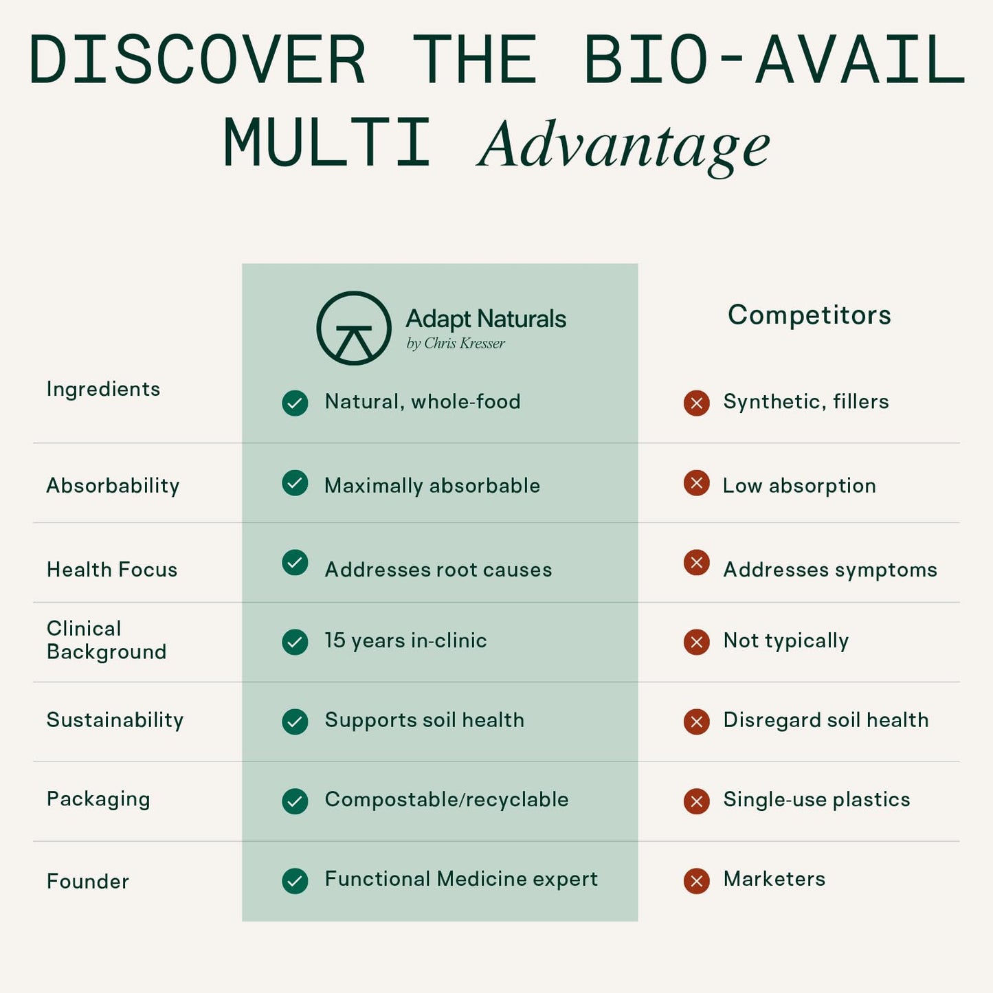 Adapt Naturals empaque compostable