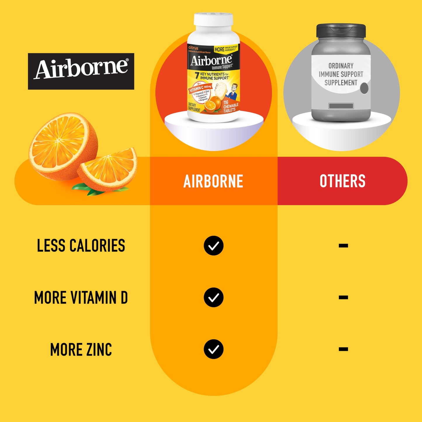 Airborne suplemento masticable apoyo sistema inmune saludable