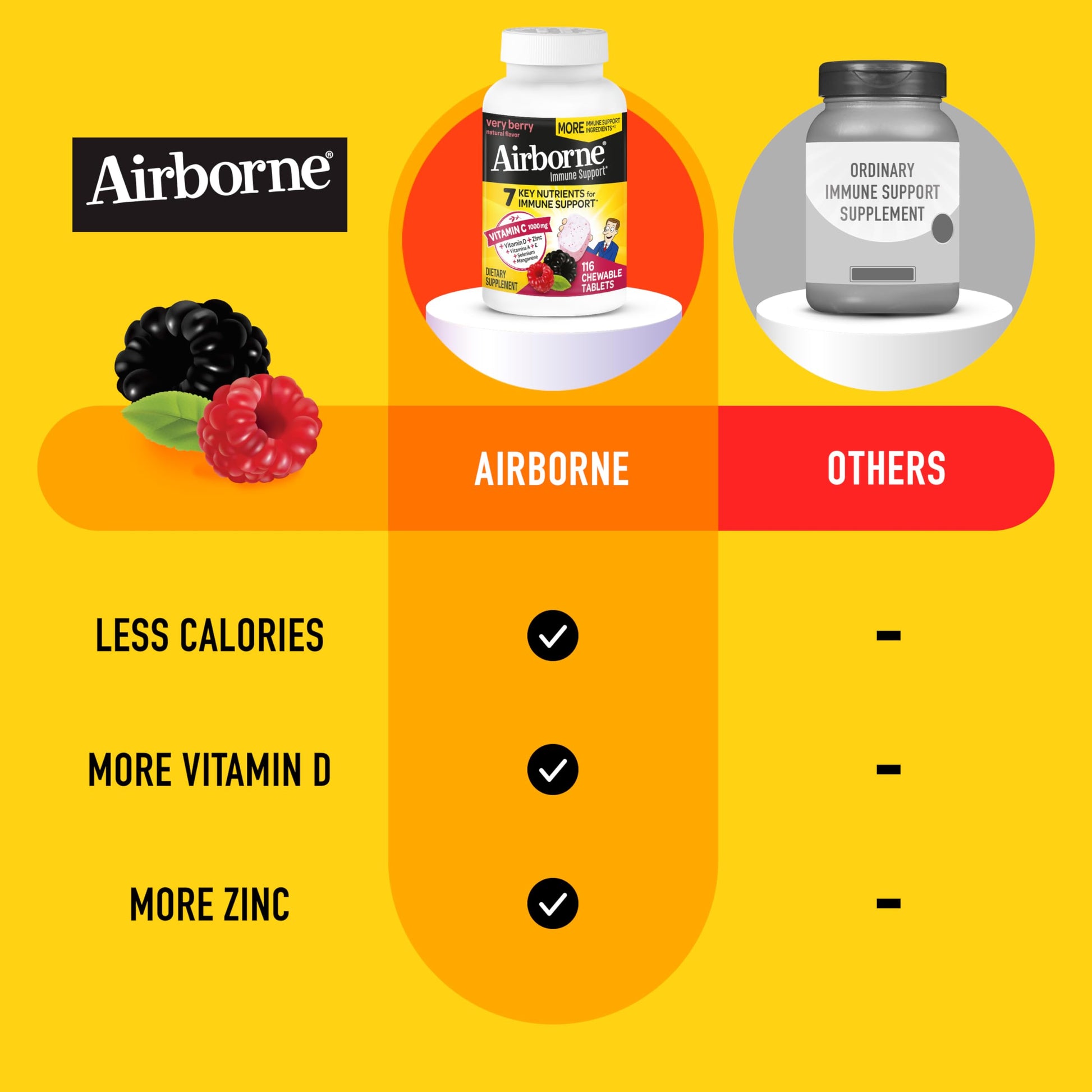 Airborne vitaminas antioxidantes y minerales zinc y selenio