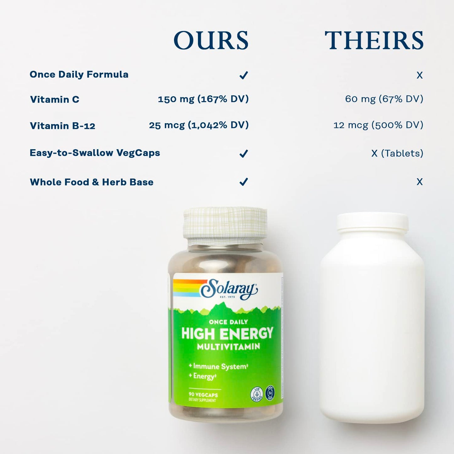 Alta calidad y garantía de Solaray Multivitamínico