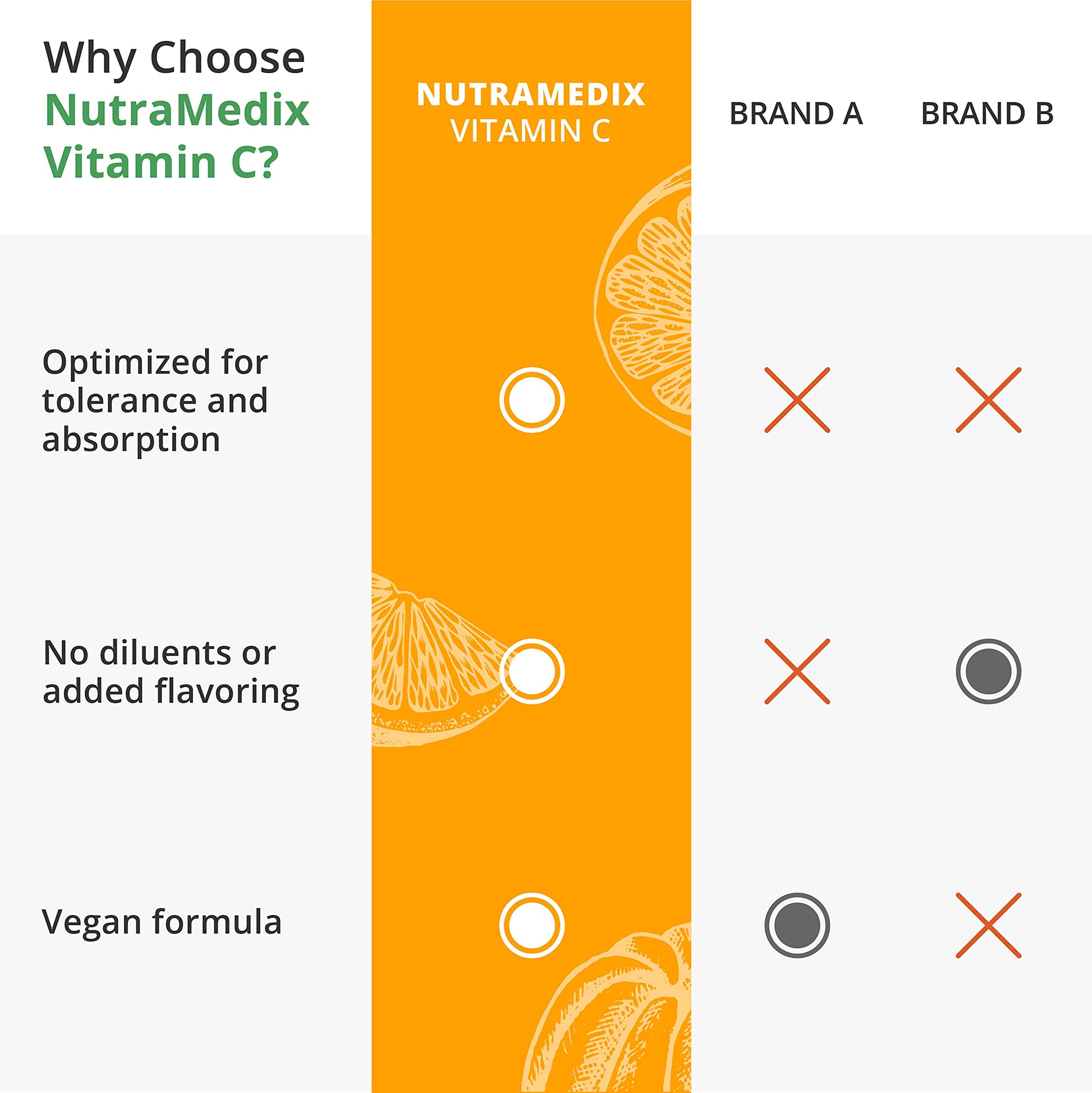 Antioxidante NutraMedix vitamina C 1000mg 120 cápsulas vegetarianas